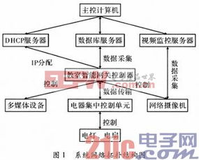 多媒体教室智能管理系统的设计与实现 以移动多媒体技术开发为核心