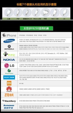 苹果、三星手机专配 太空步F6250移动电源的多媒体系统技术开发解析